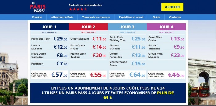 Les pass sur internet et le tourisme dans les grandes villes du monde